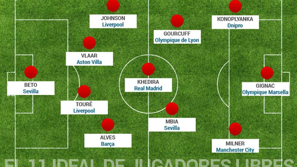 El once ideal de los jugadores libres a final de temporada