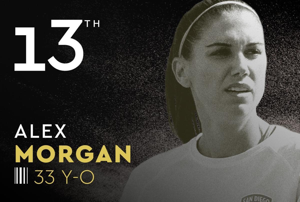 13. Alex Morgan