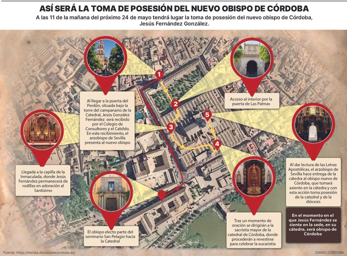 Así será el acto de toma de posesión del obispo de Córdoba.