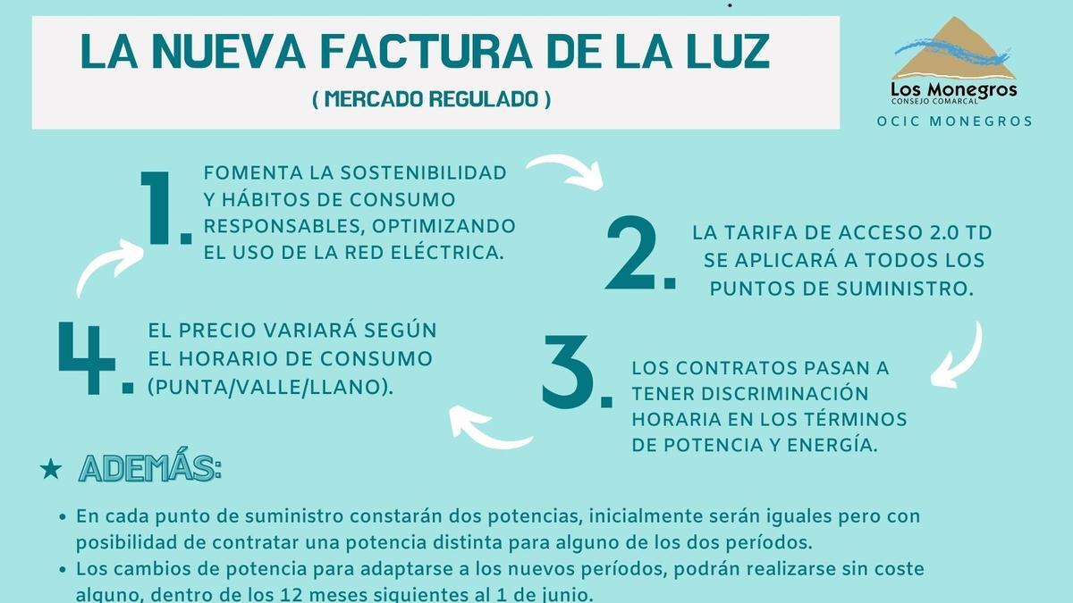 La Oficina Comarcal del Consumidor organiza charlas informativas sobre la nueva factura de la luz en ocho localidades monegrinas