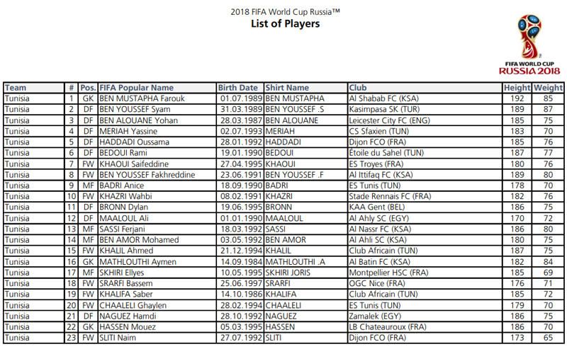 Las 32 convocatorias completas de Rusia 2018