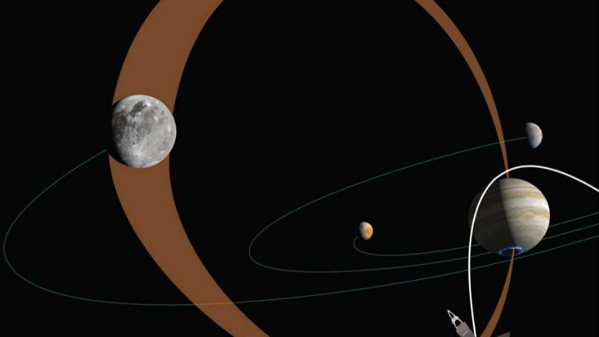 Un intenso haz de electrones conecta a Ganímedes, la luna más grande de Júpiter, con el gigante gaseoso. Los científicos utilizaron datos de la nave Juno para estudiar la población de partículas que viajan a lo largo del haz y su relación con las emisiones aurorales asociadas, buscando revelar los misteriosos procesos que crean las luces brillantes.