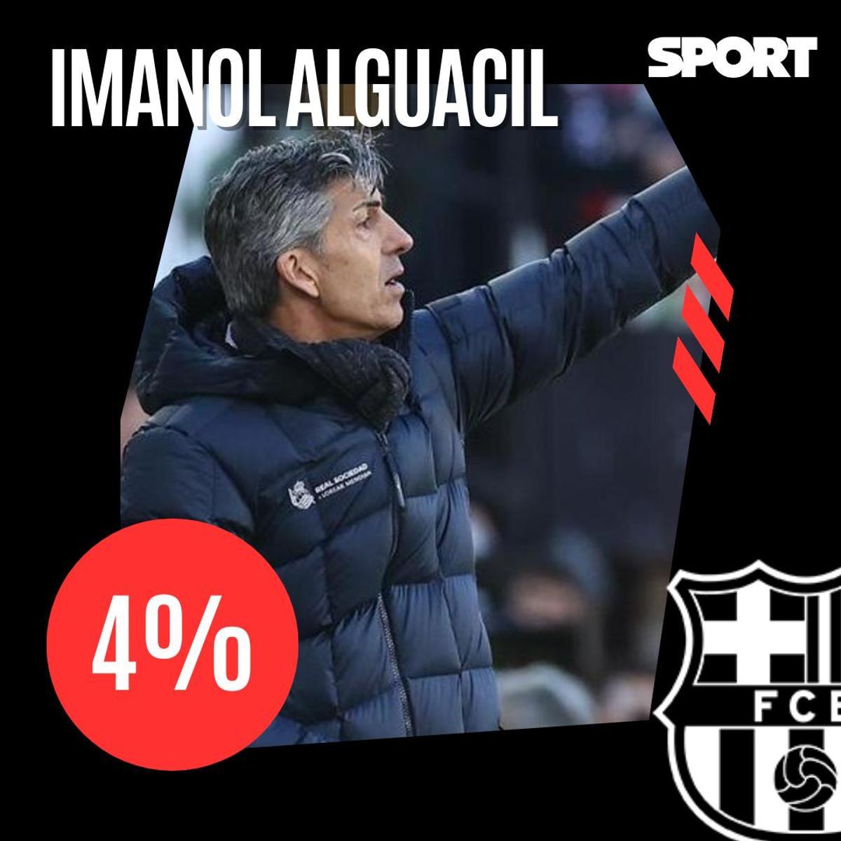 ¡La afición del Barça 'ficha' al sustituto de Xavi!