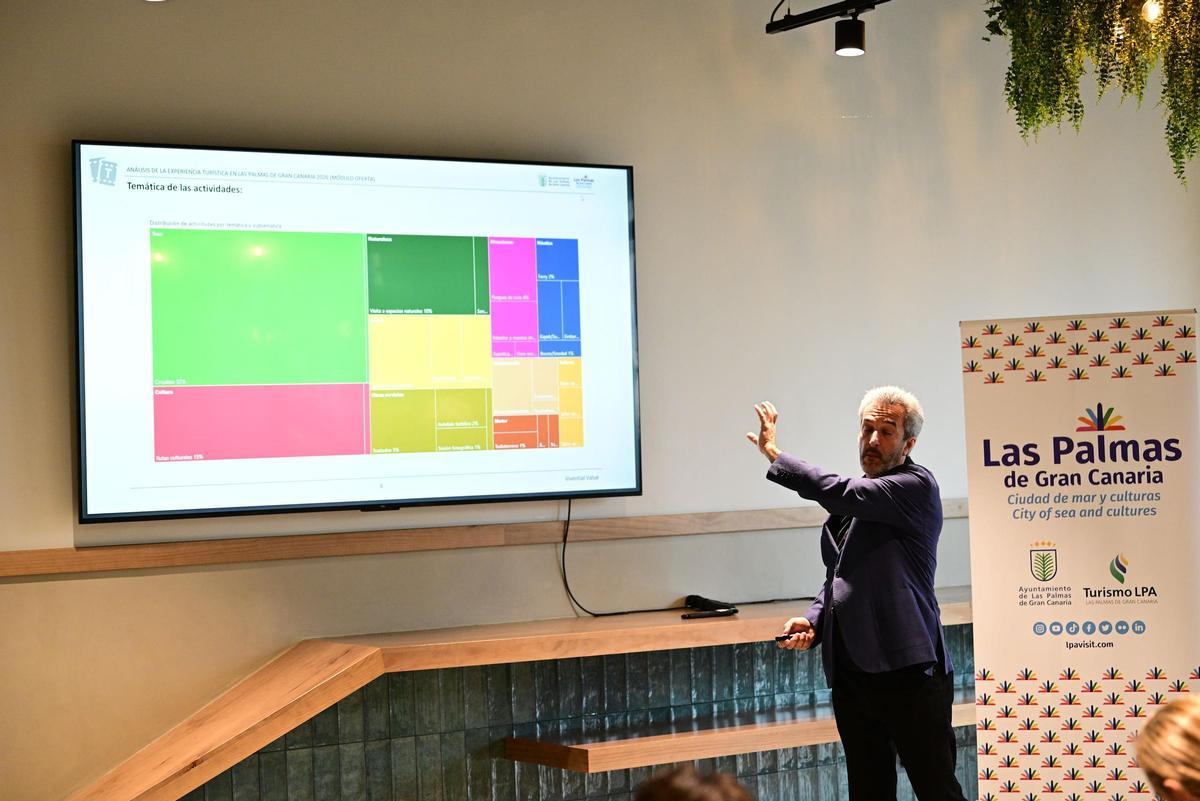 Presentación del estudio de la reputación y comercialización online de la experiencia turística