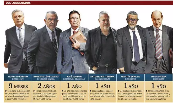 Luis Esteban lleva al Constitucional la condena por las dietas que Crespo cobró de la CAM