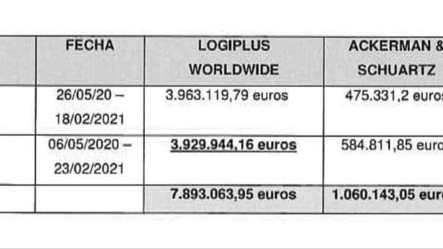 Gastos del caso Alcoa.