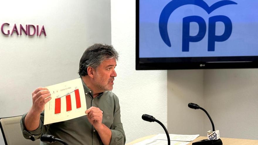 La Intervención General reprocha al Ayuntamiento de Gandia el "uso reiterado" de contratos menores