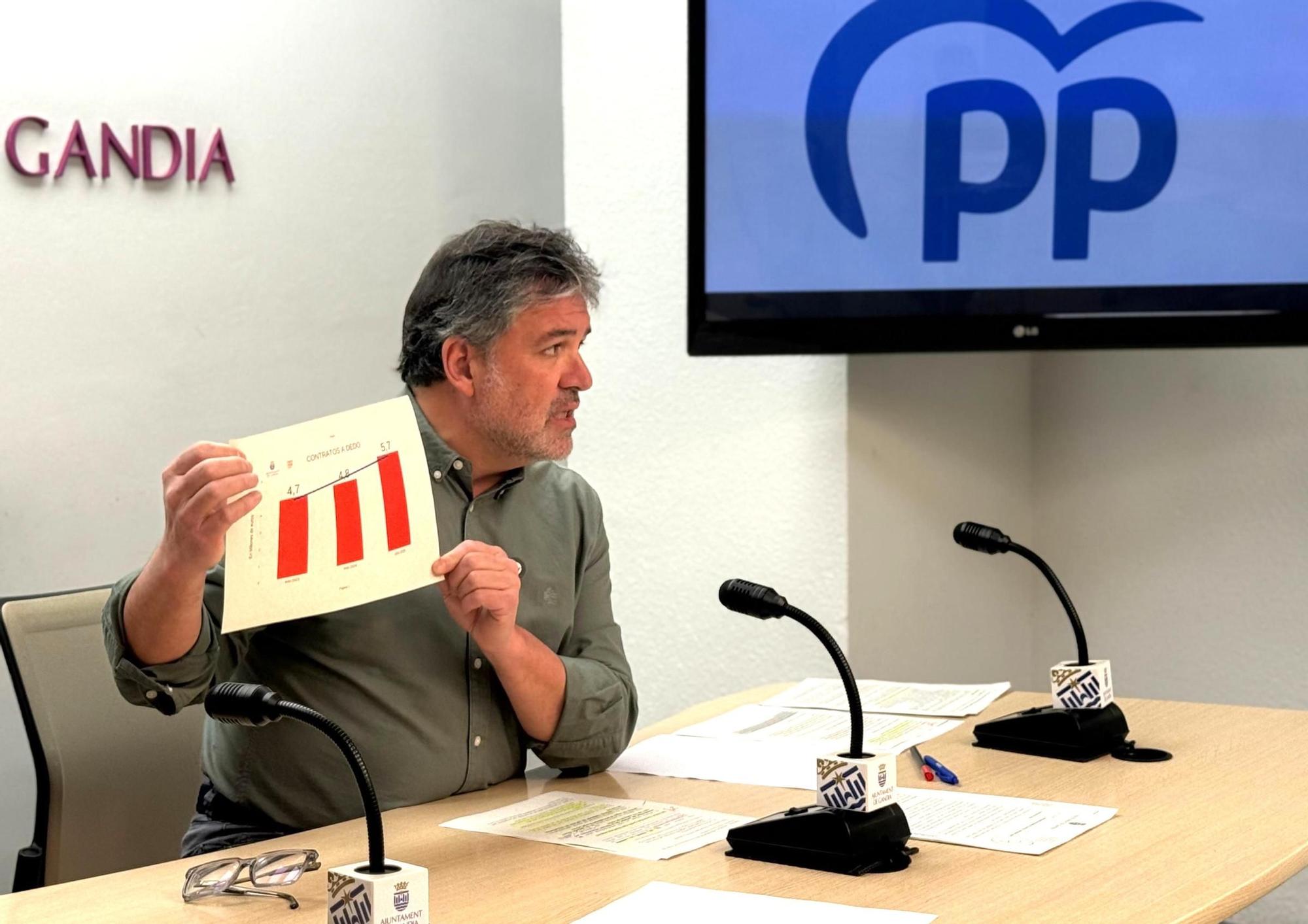 El concejal del PP Guillermo Barber en rueda de prensa.
