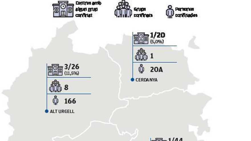 Un any després del seu tancament, les escoles tenen un índex mínim de confinaments