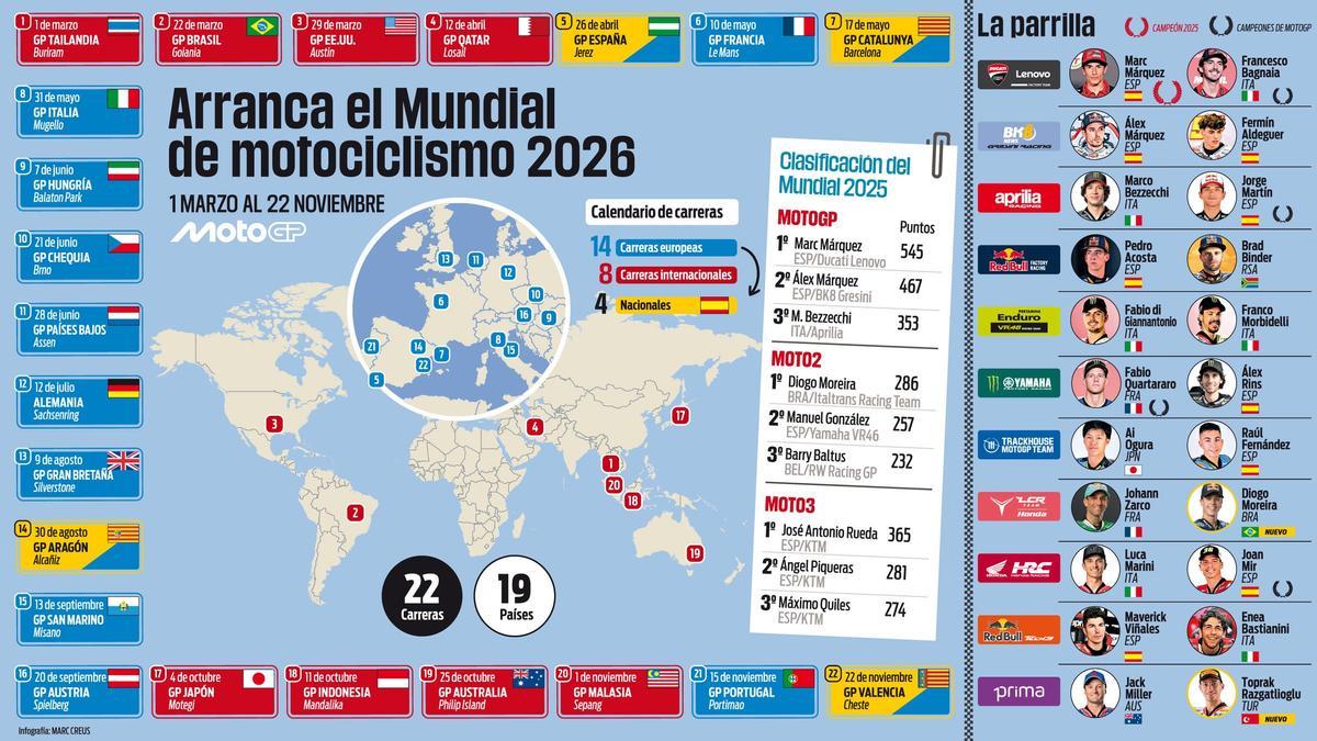 El Mundial de MotoGP arranca este fin de semana en Buriram y termina el 22 de noviembre en Valencia