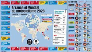 El Mundial de MotoGP arranca este fin de semana en Buriram y termina el 22 de noviembre en Valencia