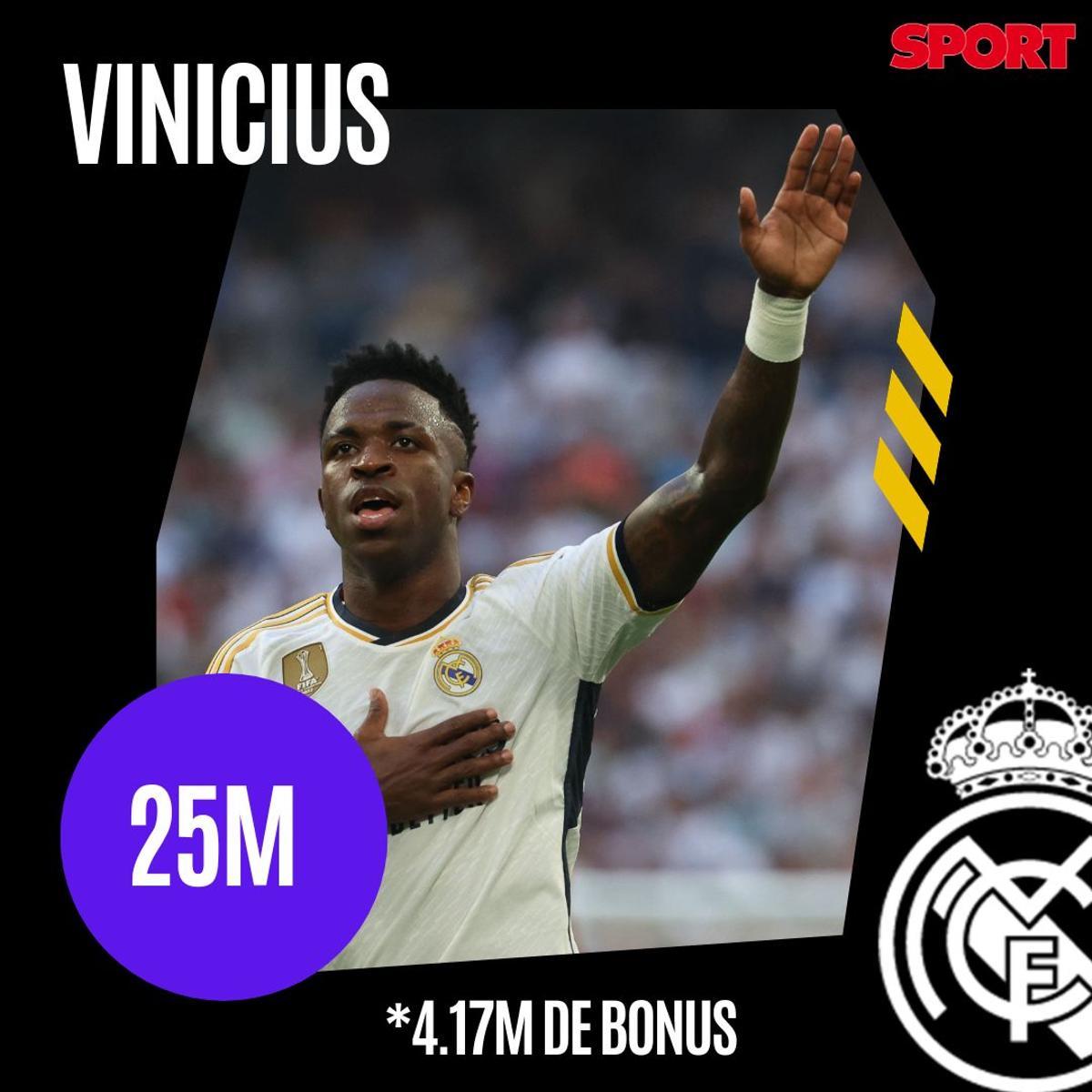 ¡'Incendio Mbappé' en el Madrid por el sueldo del crack francés! Así quedaría la escala salarial blanca ¡'Incendio Mbappé' en el Madrid por el sueldo del crack francés! Así quedaría la escala salarial blanca