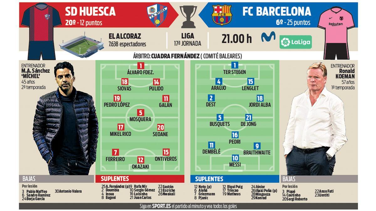 La previa del SD Huesca - FC Barcelona de LaLiga 2020/21
