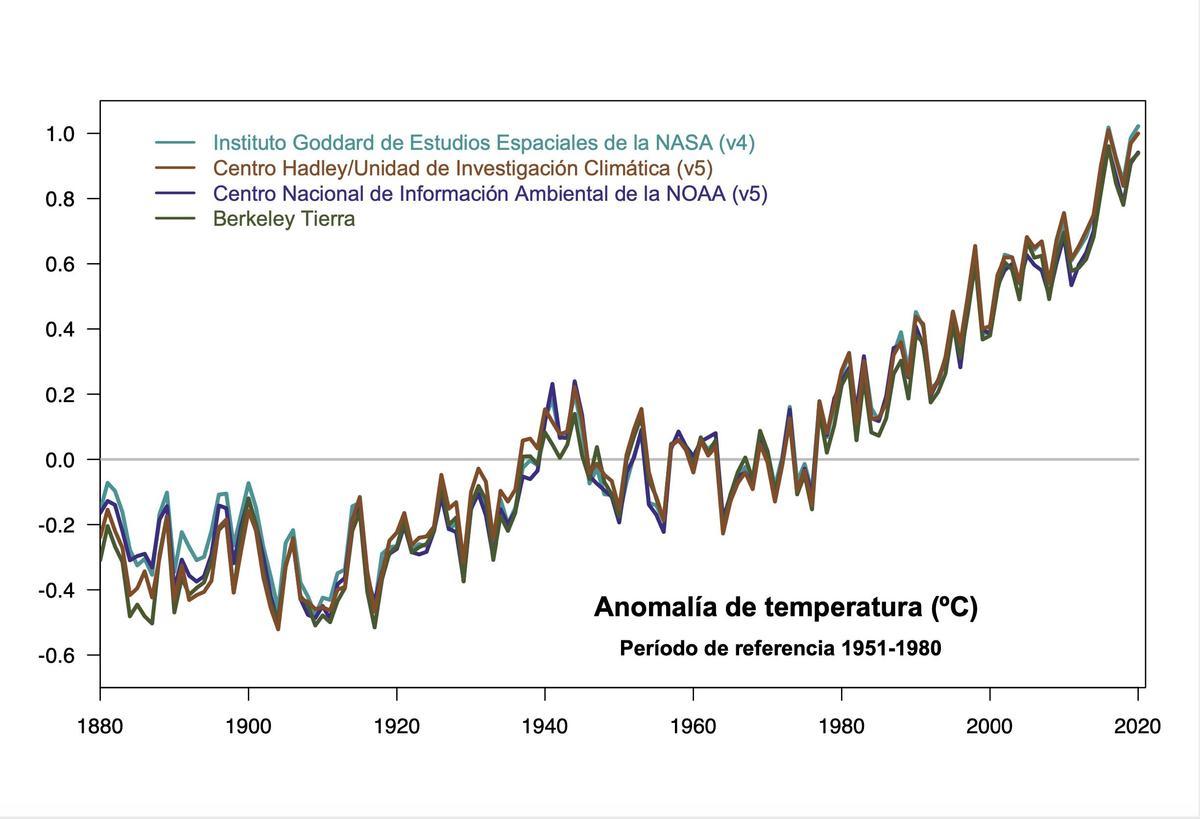 Anomalía de temperatura