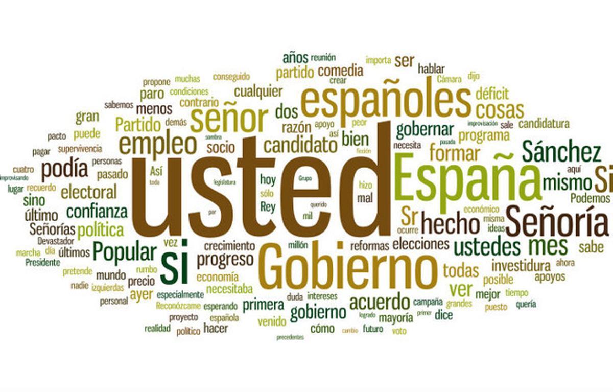 nube-tags-rajoy nube-tags-rajoy
