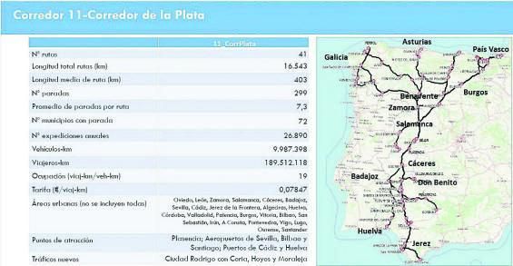 El nuevo mapa de transporte de viajeros potencia Puebla, Toro y Villalpando 