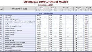 Notas de corte en la Complutense.
