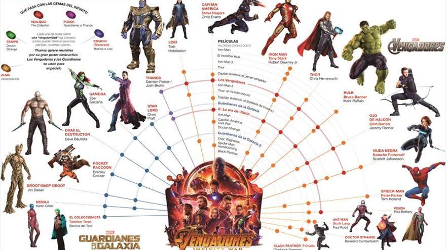 La gran orgía de Marvel