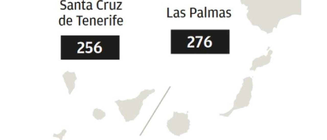 Solares, plazas y pastos, entre los 532 registros de bienes de la Iglesia en las Islas