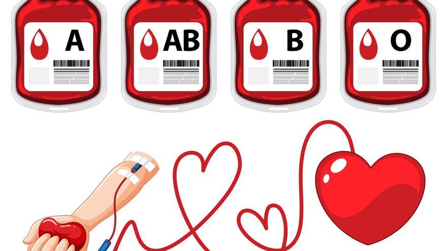 ¿Cómo es la sangre de los canarios? Estos son los tipos más frecuentes en la población de las Islas