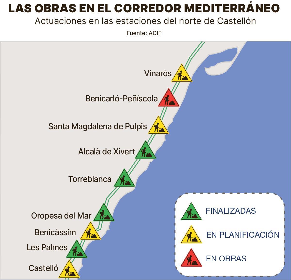 Estado de obras en las estaciones del norte de Castellón.