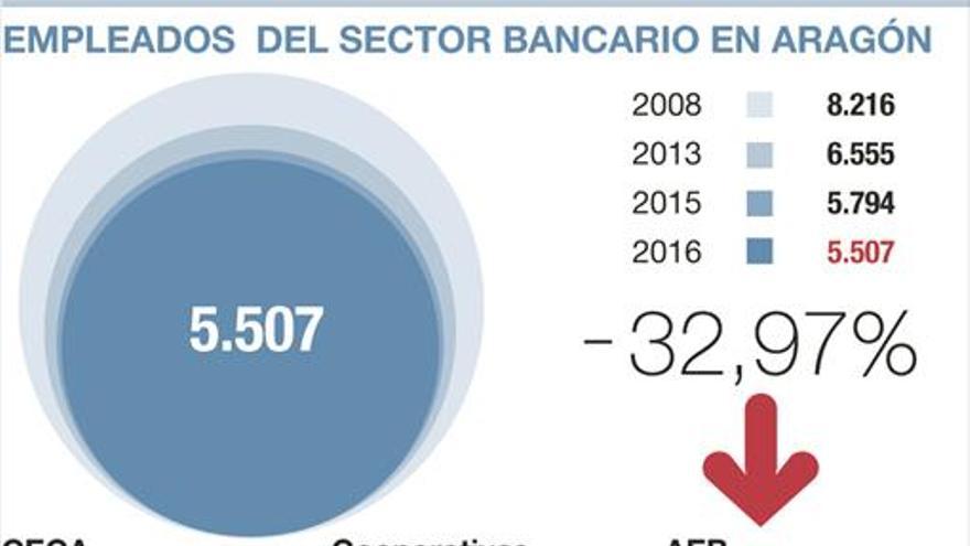 Sangría de despidos: 28 al mes