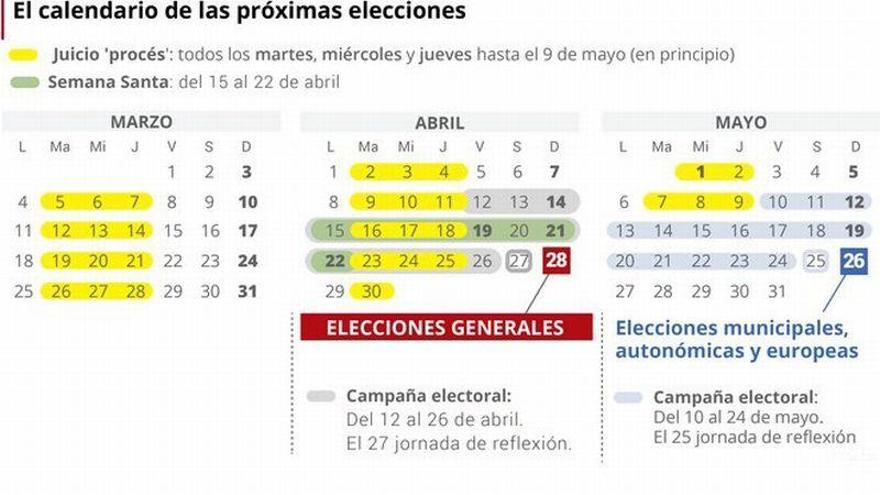 Fechas clave de los comicios