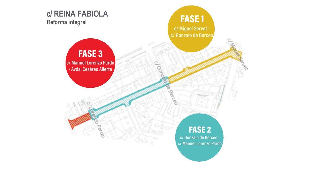 Fases de las obras en la calle Reina Fabiola.