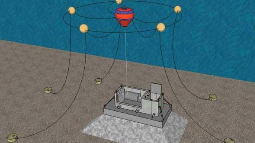 Esquema de una granja de energía undimotriz desarrollado por Fernando Álvarez, Fernando López y Claudio Álvarez.