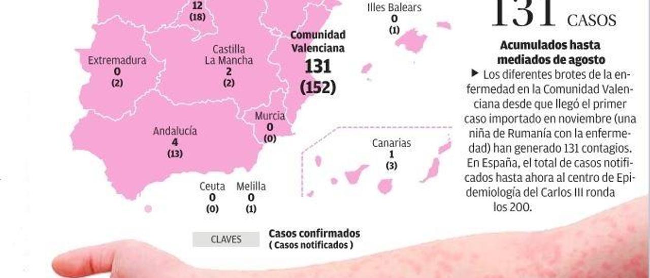 Casos de sarampión en la Comunidad Valenciana en comparación con el resto de España