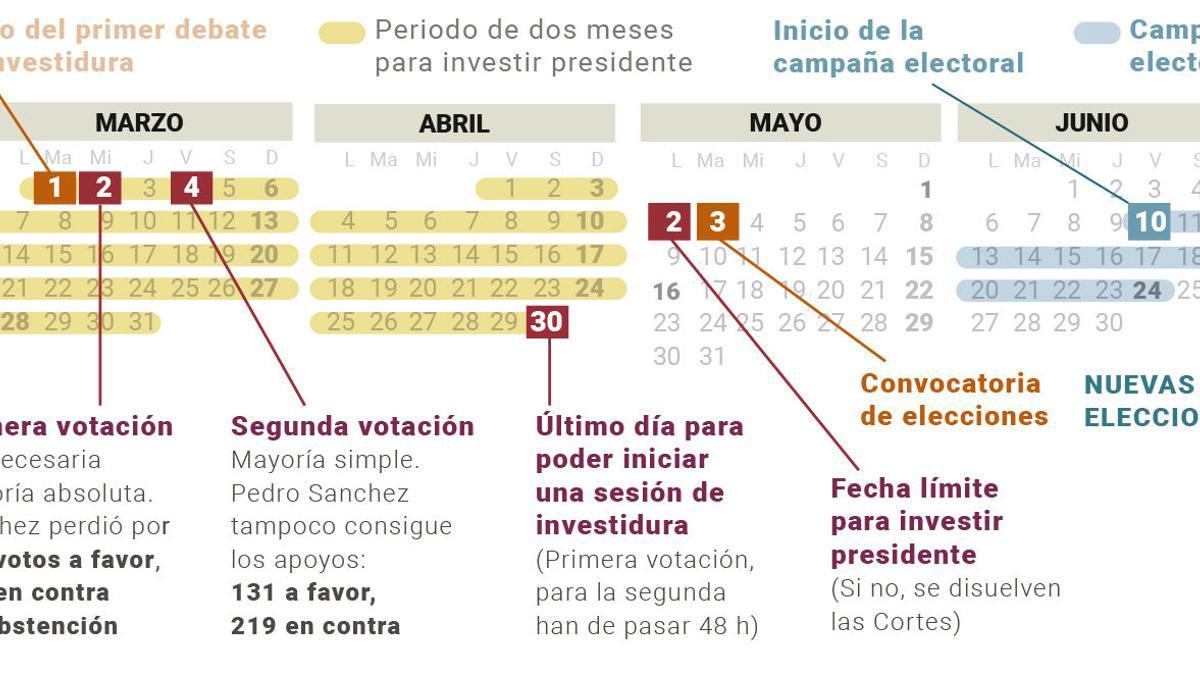 calendario investidura