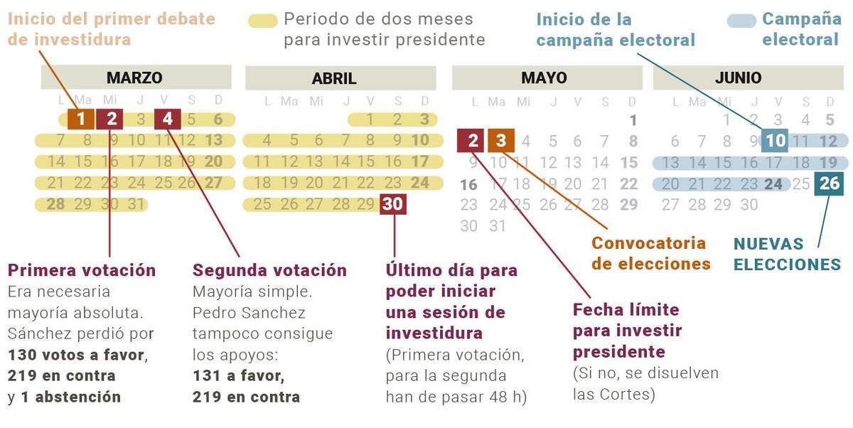 calendario investidura