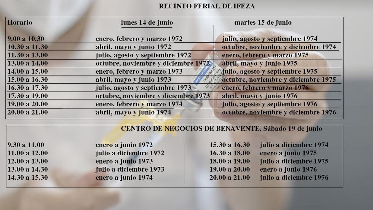 Calendario de vacunación de las quintas de 1972 a 1976, la próxima semana