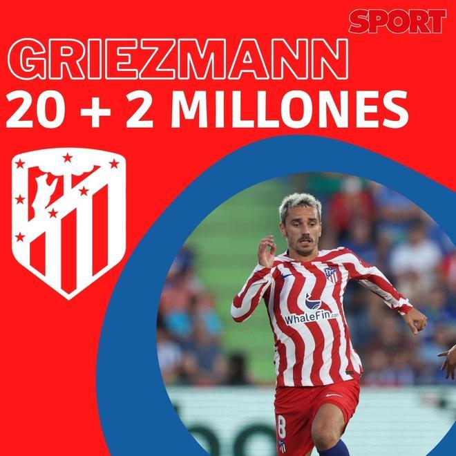 Barça y Atlético llegaron a un acuerdo de traspaso de 20M + 2 en variables para acabar con el caso Griezmann, ya que el Atlético se escudaba en la letra pequeña para no pagar los 40M