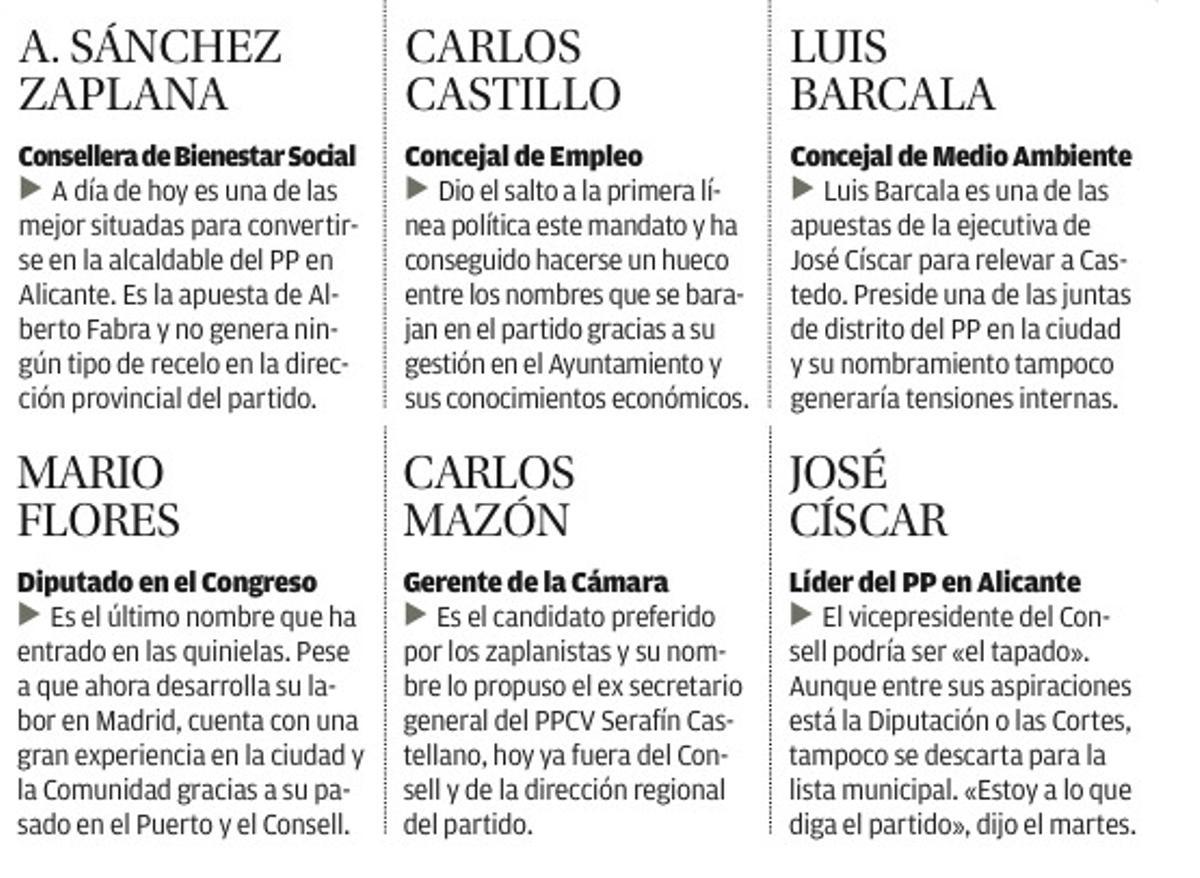 Cinco aspirantes y una X