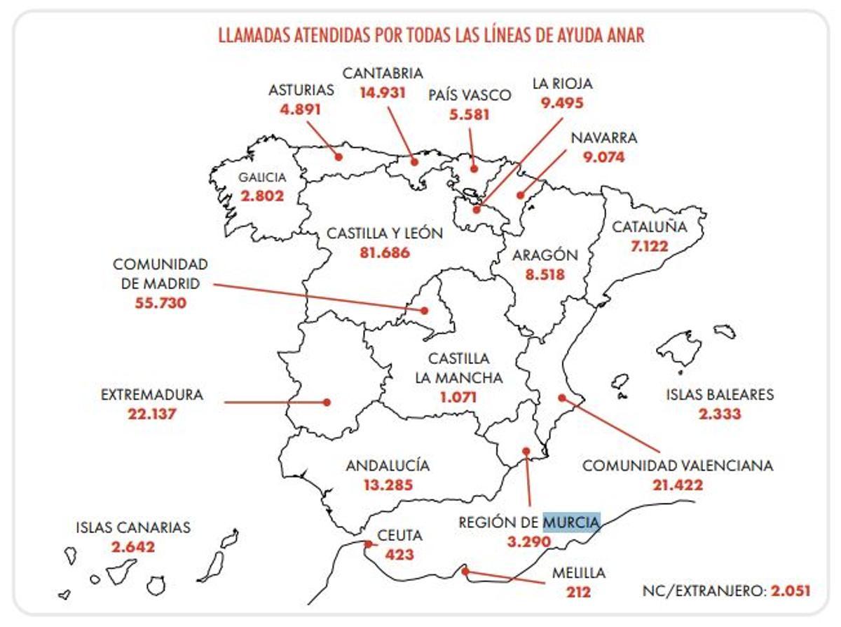 Llamadas atendidas por todas las líneas ANAR el pasado año 2024.