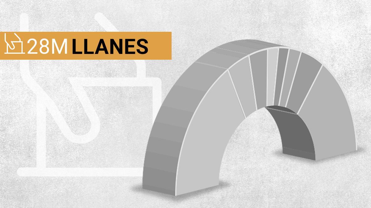 Elecciones municipales Llanes