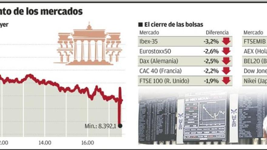 Batacazo de la Bolsa: -3,18%