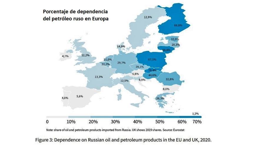 Dependencia europea del petróleo ruso