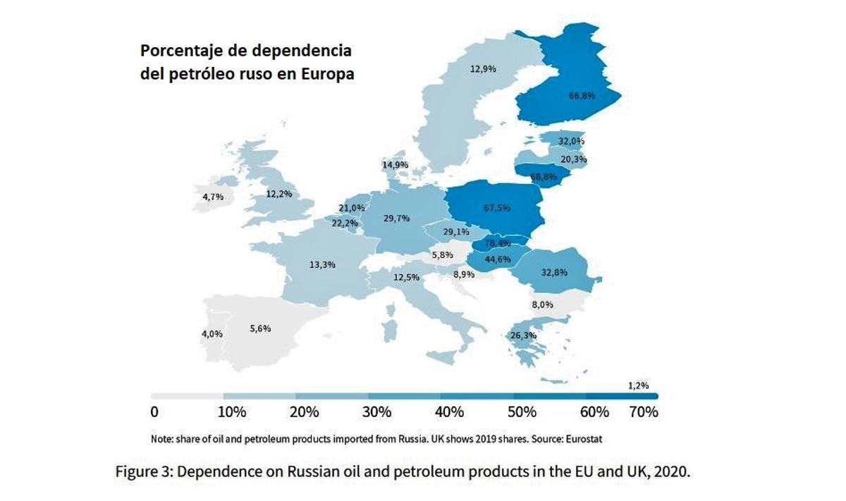 Dependencia europea del petróleo ruso