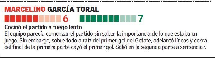 Las notas de los jugadores del Valencia CF ante el Valladolid