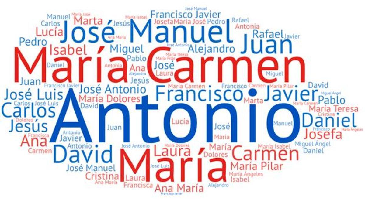 Estos son los apellidos más comunes en las Islas Canarias