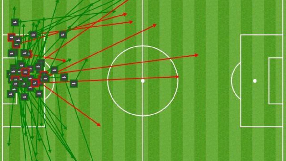 Gráfico de todos los pases que dio Ter Stegen en San Mamés