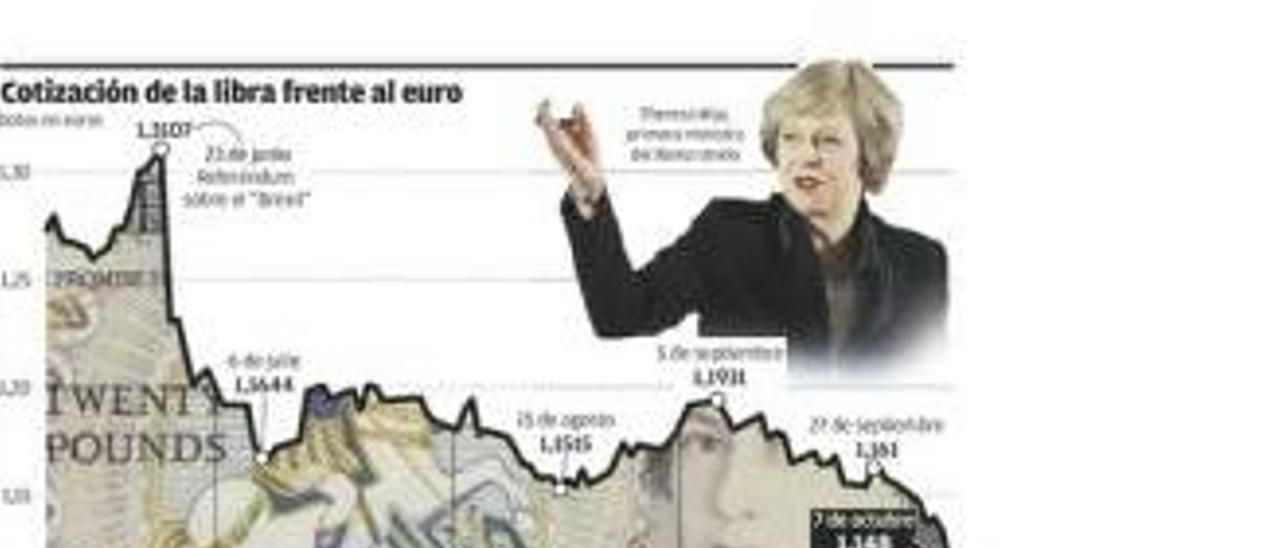 Súbito desplome de la libra por el &quot;brexit&quot;