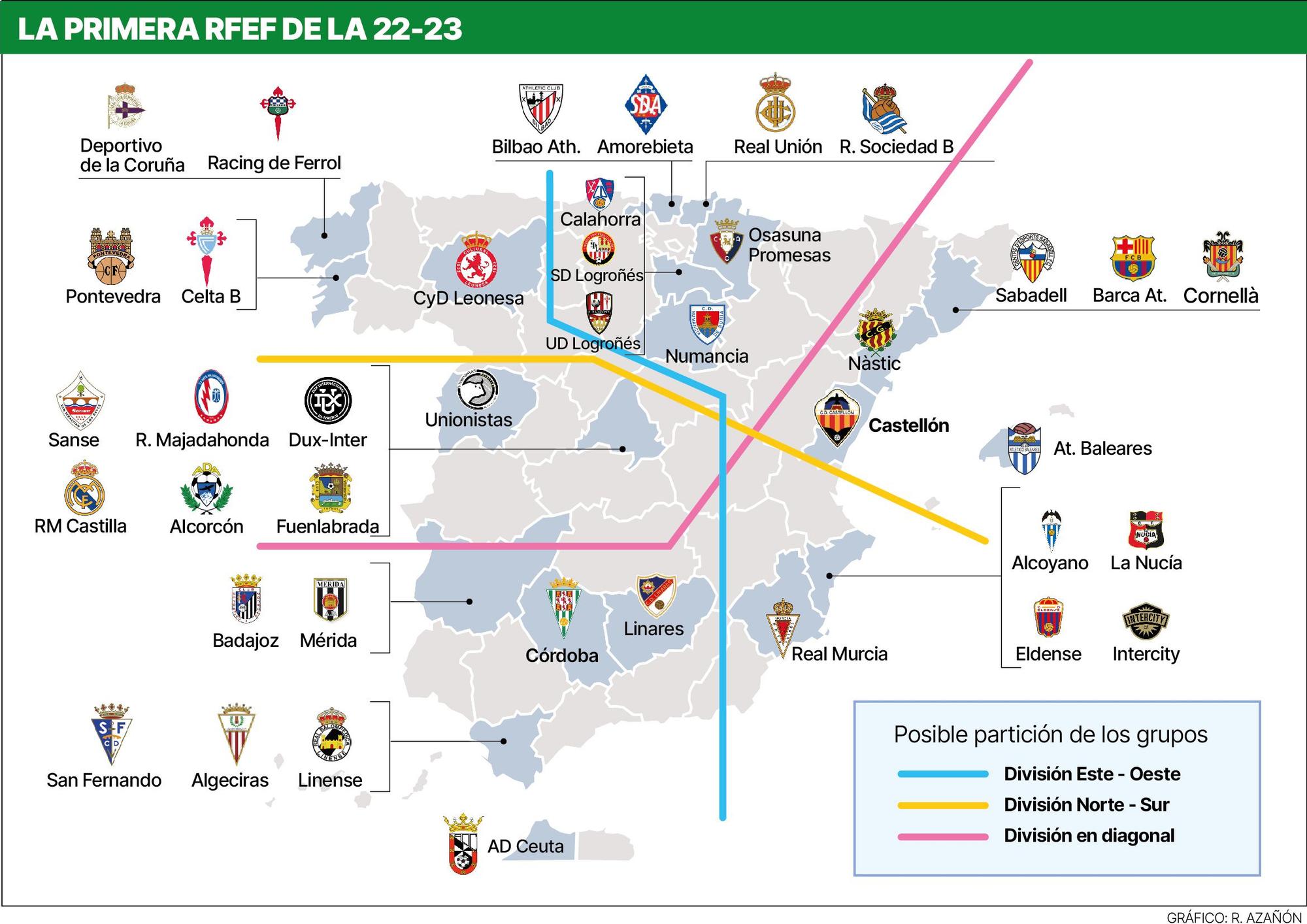 Los 40 equipos de la Primera RFEF de la temporada 2022/2023 y su posible distribución por grupos.