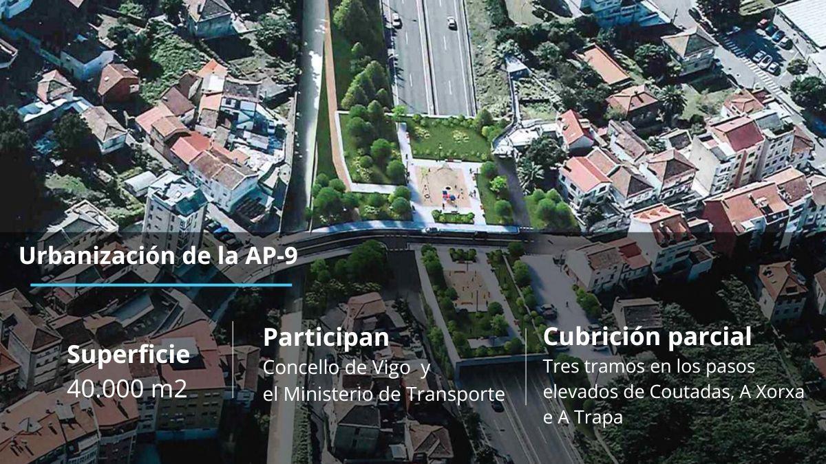 Los datos de la urbanización de la AP-9