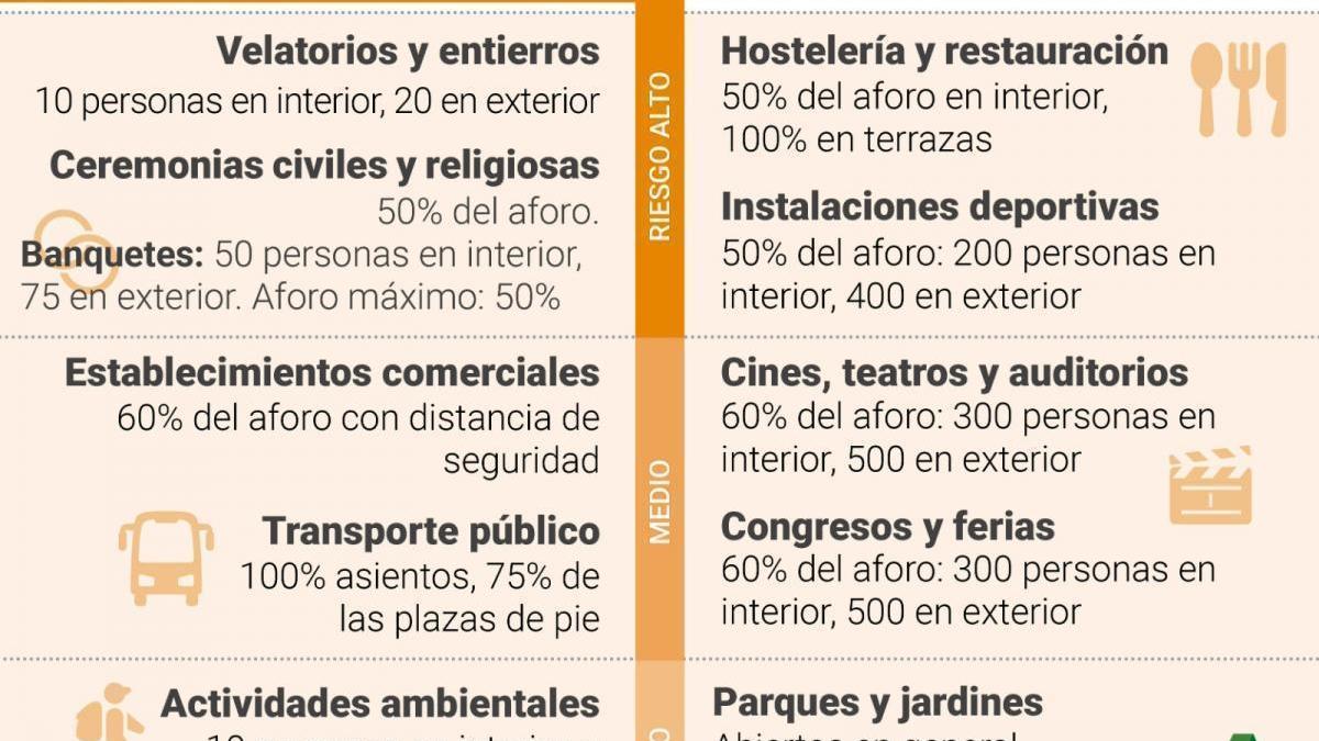 Los allegados podrán entrar y salir de Andalucía en los días señalados