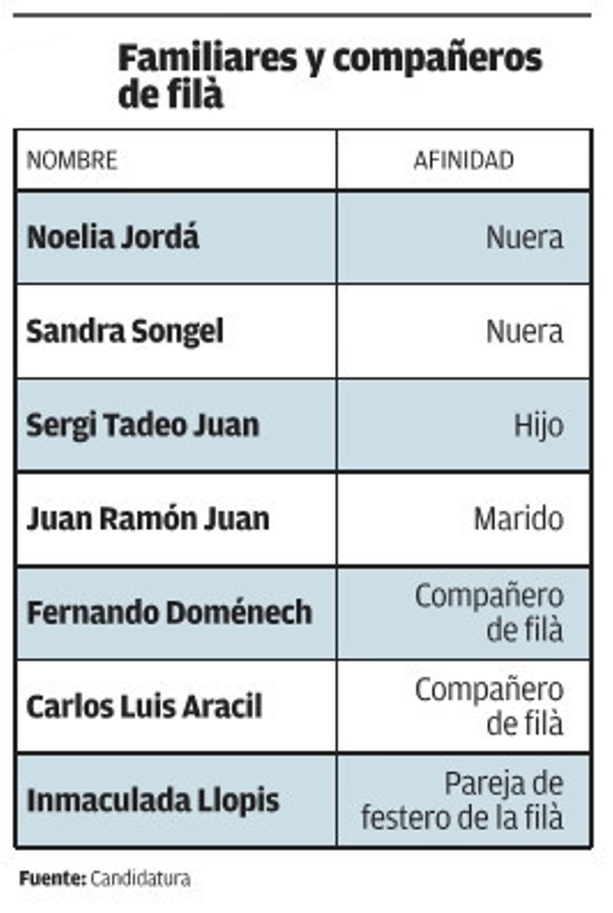 Una candidatura de lo más familiar en Ciudadanos de Alcoy