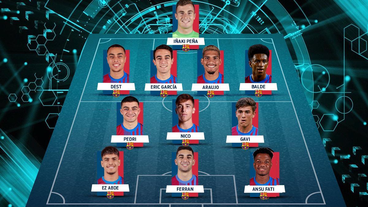 FC Barcelona del futuro El 11 de la 'GENZ' del Barça