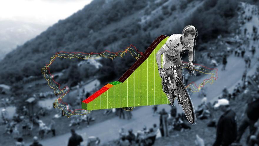 Asturias, clave en el desenlace de La Vuelta